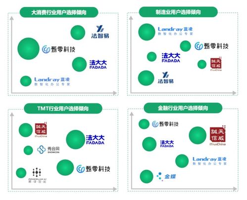 中國CLM市場產(chǎn)業(yè)全景研究發(fā)布 法大大電子簽貫穿全流程，引領(lǐng)數(shù)字技術(shù)服務(wù)新浪潮