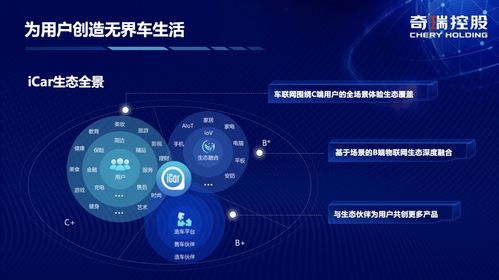 奇瑞iCar生態(tài)揚(yáng)帆起航，攜手阿里云共繪數(shù)字出行新藍(lán)圖